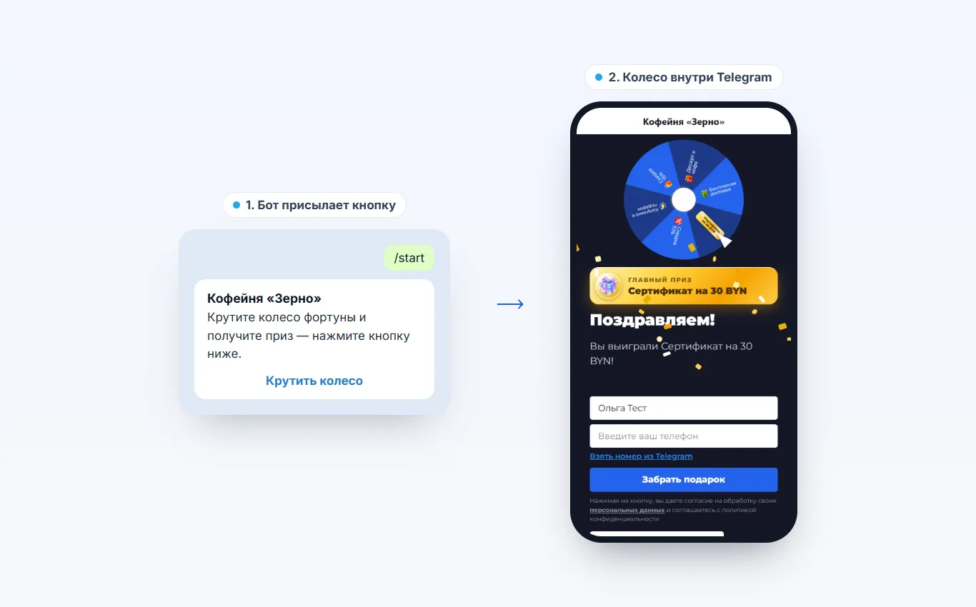 Бот присылает сообщение с кнопкой «Крутить колесо»; колесо открывается внутри Telegram с именем из профиля и кнопкой «Взять номер из Telegram»